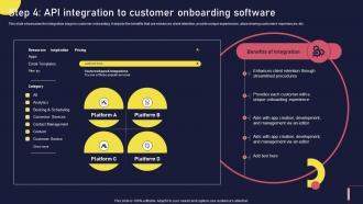 Step 4 API Integration To Customer Onboarding Software Onboarding Journey For Strategic