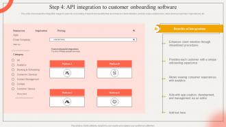 Step 4 API Integration To Customer Onboarding Strategic Impact Of Customer Onboarding Journey