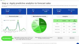 Step 4 Apply Predictive Analytics To Forecast Unlocking The Power Of Prescriptive Data Analytics SS