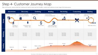 Step 4 customer journey map creating a service blueprint for your organization