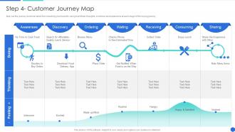 Step 4 Customer Journey Map How To Design The Best Customer Experience For Your Services