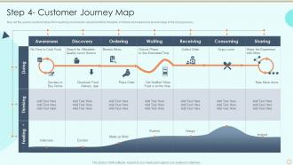 Step 4 Customer Journey Map Process Of Service Blueprinting And Service Design