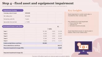 Step 4 Fixed Asset And Equipment Impairment Executing Fixed Asset Tracking System Inventory