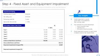 Step 4 Fixed Asset And Equipment Impairment Implementing Fixed Asset Management