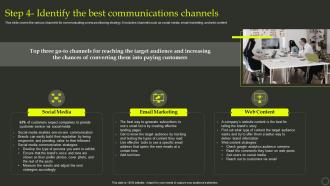 Step 4 Identify The Best Communications Channels Effective Positioning Strategy Product