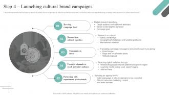 Step 4 Launching Cultural Brand Campaigns Cultural Branding Guide To Build Better Customer Relationship
