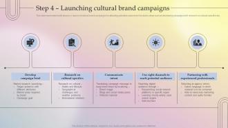 Step 4 Launching Cultural Brand Campaigns Implementing Culture Branding For Developing