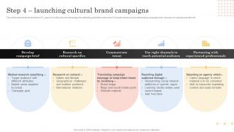 Step 4 Launching Cultural Brand Cultural Branding Marketing Strategy To Increase Lead Generation