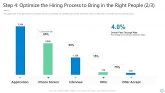 Step 4 optimize the hiring process to bring shaping organizational practice and performance