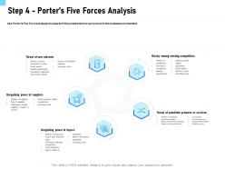 Step 4 porters five forces analysis buyers ppt powerpoint presentation model pictures
