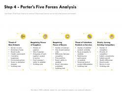 Step 4 porters five forces analysis suppliers ppt powerpoint presentation outline files