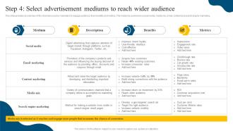 Step 4 Select Advertisement Mediums To Reach Wider Audience Social Media Marketing Campaign MKT SS V