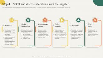 Step 4 Select And Discuss Alterations With The Supplier Building Effective Private Product Strategy