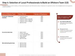 Step 4 selection of local professionals to build process specialist ppt example