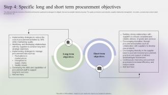 Step 4 Specific Long And Short Term Procurement Objectives Steps To Create Effective Strategy SS V