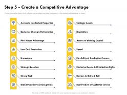 Step 5 Create A Competitive Advantage Strategic Location Ppt Powerpoint Presentation Slides Images