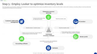Step 5 Employ Looker To Optimize Inventory Unlocking The Power Of Prescriptive Data Analytics SS