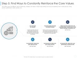 Step 5 Find Ways To Constantly Reinforce The Core Values Leaders Guide To Corporate Culture Ppt Formats