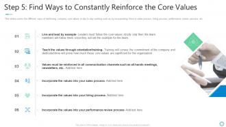 Step 5 find ways to constantly reinforce the shaping organizational practice and performance