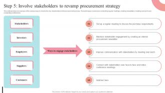 Step 5 Involve Stakeholders To Revamp Procurement Strategy Supplier Negotiation Strategy SS V