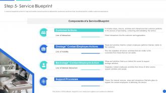 Step 5 Service Blueprint How To Design The Best Customer Experience For Your Services