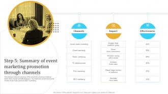 Step 5 Summary Of Event Marketing Promotion Engaging Audience Through Virtual Event Marketing MKT SS V
