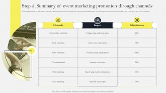 Step 5 Summary Of Event Marketing Promotion Through Social Media Marketing To Increase MKT SS V