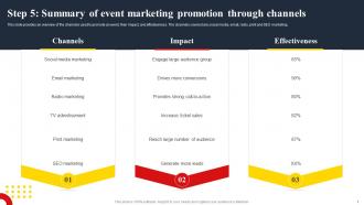 Step 5 Summary Of Event Marketing Promotion Through Techniques To Create Successful Event MKT SS V