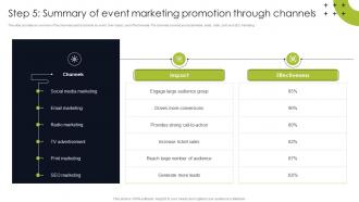 Step 5 Summary Of Event Marketing Trade Show Marketing To Promote Event MKT SS