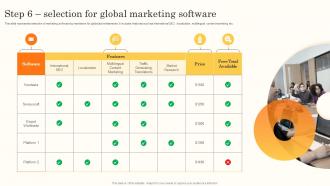 Step 6 Selection For Global Marketing Software Brand Promotion Through International MKT SS V