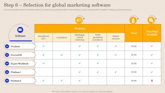 Step 6 Selection For Global Marketing Software Global Brand Promotion Planning To Enhance Sales MKT SS V