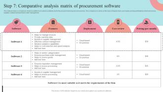 Step 7 Comparative Analysis Matrix Of Procurement Software Supplier Negotiation Strategy SS V