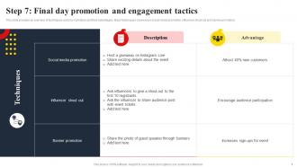 Step 7 Final Day Promotion And Engagement Tactics Techniques To Create Successful Event MKT SS V