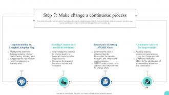 Step 7 Make Change A Continuous Process Kotters 8 Step Model Guide CM SS