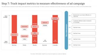 Step 7 Track Impact Metrics To Measure Effectiveness Promotion Campaign To Boost Business MKT SS V