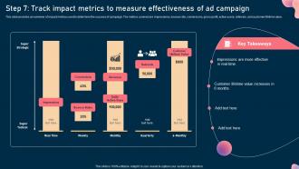 Step 7 Track Impact Metrics To Measure Effectiveness Steps To Optimize Marketing Campaign Mkt Ss