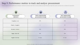 Step 9 Performance Metrics To Track And Analyze Steps To Create Effective Strategy SS V