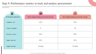 Step 9 Performance Metrics To Track And Analyze Supplier Negotiation Strategy SS V