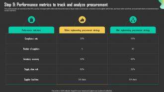 Step 9 Performance Metrics To Track And Driving Business Results Through Effective Procurement
