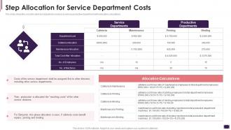 Step Allocation For Service Department Costs Cost Allocation Activity Based Costing Systems