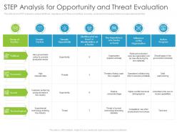 Step analysis for opportunity and threat evaluation environmental analysis ppt template