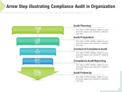 Step arrow business planning process financial planning organization