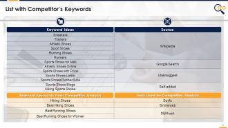 Step By Step Activity Of Keyword Research For SEO Edu Ppt