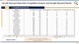 Step By Step Activity Of Keyword Research For SEO Edu Ppt