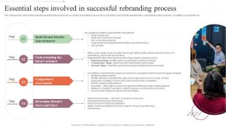 Step By Step Approach For Rebranding Process Essential Steps Involved In Successful Rebranding