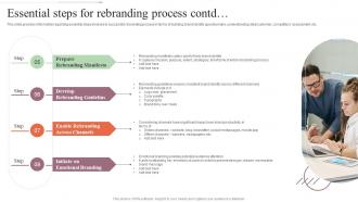 Step By Step Approach For Rebranding Process Essential Steps Involved In Successful Rebranding