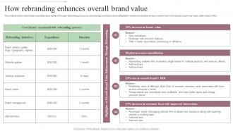 Step By Step Approach For Rebranding Process How Rebranding Enhances Overall Brand Value