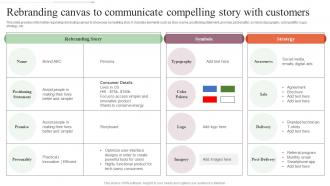 Step By Step Approach For Rebranding Process Rebranding Canvas To Communicate Compelling Story