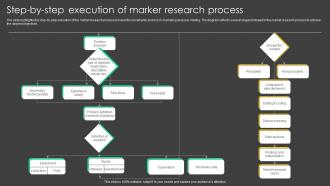 Step By Step Execution Of Marker Research Process