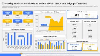 Step By Step Guide Create Marketing Analytics Dashboard To Evaluate Social Media Campaign Strategy SS